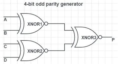 odd parity generator